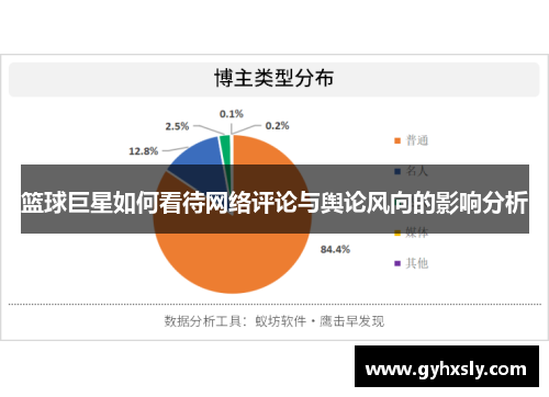 篮球巨星如何看待网络评论与舆论风向的影响分析